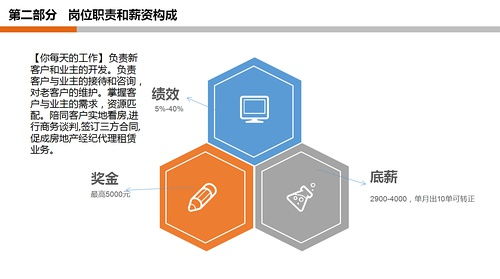 月薪過萬急聘房產(chǎn)經(jīng)紀(jì)人，房地產(chǎn)經(jīng)紀(jì)行業(yè)機(jī)遇與挑戰(zhàn)并存