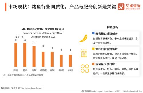2021年中國烤魚行業發展與旅游開發項目策劃咨詢